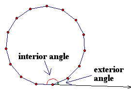 Interior and exterior angle of a 15-gon