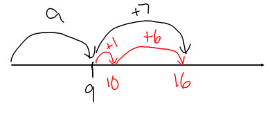 number line 9+7
