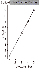 graph of odd numbers