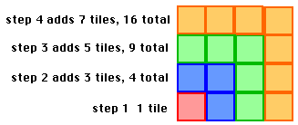 sequence of nested squares
