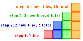 a 4-step staircase ,made of square tiles, where each step is a different color