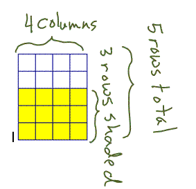 rectangle array